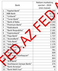 Reklam və marketinq xərclərinin məbləği üzrə – BANKLARIN RENKİNQİ - SİYAHI, MƏBLƏĞLƏR (2024) | FED.az