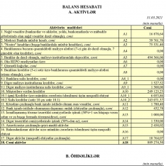 “Azərbaycan Sənaye Bankı”nın qazancında - Böyük Azalma | FED.az