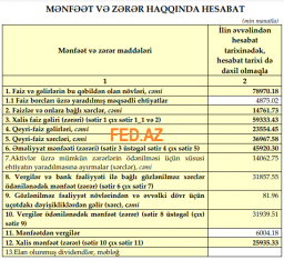 «Xalq Bank»ın vəziyyəti məlum oldu – HESABAT, RƏQƏMLƏR | FED.az