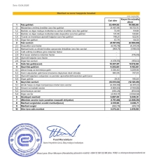 “Expressbank”ın xalis mənfəətində 35%-lik artım -[red] HESABAT[/red] | FED.az