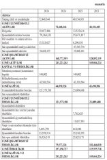 Qarabağda iri müqavilələr udan “Nort Vest"in gəliri  - 400 MİLYON MANATI KEÇDİ - HESABAT | FED.az