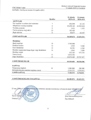 “FNC” BOKT xalis mənfəətini artırıb – [red]ŞİRKƏT BÖYÜYÜB - HESABAT[/red] | FED.az