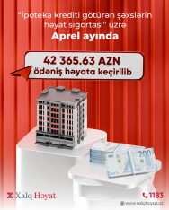 “Xalq Həyat” ipoteka sığortası üzrə 42 min manatdan çox - [red]ÖDƏNİŞ ETDİ[/red] | FED.az