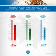 Azərbaycanda elektrik enerjisi istehsalı - AZALIB | FED.az