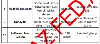 Bakıda ən bahalı iftar süfrəsi olan - [red]10 RESTORAN - SİYAHI, QİYMƏTLƏR[/red] | FED.az