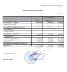“Meqa Sığorta”nın gəlirləri 17 milyonu ötdü – [red]ŞİRKƏTİN AKTİVLƏRİ BÖYÜYÜR - HESABAT[/red] | FED.az