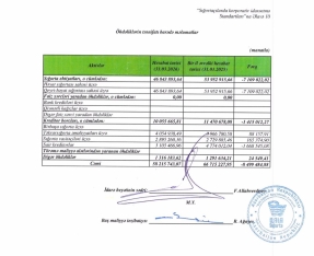 “Qala Sığorta”nın mənfəəti azalır – [red]AKTİVLƏR VƏ KAPİTAL ƏRİYİR[/red] | FED.az