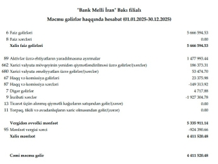“Bank Melli İran” Bakı filialının mənfəəti yarıyadək azalıb - HESABAT | FED.az