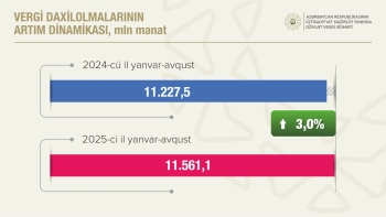 Vergilərin