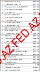 Azərbaycanda aktivlərin həcmi üzrə - [red]BOKT-LARIN RENKİNQİ (2025)[/red] | FED.az