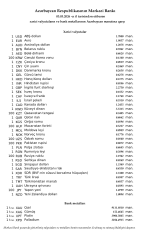 Rubl və avro manata qarşı ucuzlaşıb - VALYUTA MƏZƏNNƏLƏRİ | FED.az