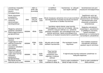Məşğulluq sahəsində 50 tədbir müəyyənləşdi - SİYAHI | FED.az