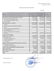 “Meqa Sığorta”nın gəlirləri 17 milyonu ötdü – [red]ŞİRKƏTİN AKTİVLƏRİ BÖYÜYÜR - HESABAT[/red] | FED.az