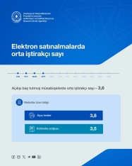 Elektron satınalmaların sayı və məbləği açıqlanıb | FED.az