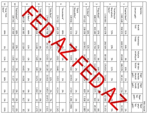 Azərbaycanda banklar pulu nədən qazanırlar? – [red]GƏLİR MƏNBƏLƏRİ, MƏBLƏĞLƏR – BANKLAR (31.12.2025)[/red] | FED.az