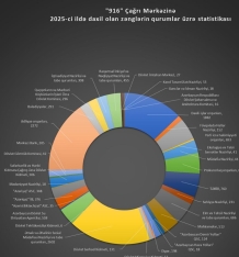 Vətəndaşları narazı salan dövlət qurumları - ADLAR | FED.az
