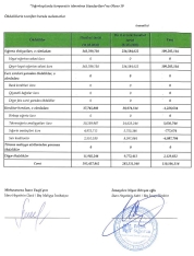 “PAŞA Sığorta” birinci rübdə 8 milyon manatdan çox xalis mənfəət əldə edib - [red]HESABAT[/red] | FED.az