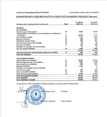 SOCAR 86 milyard manat gəlirdən – [red]3 MİLYARD QAZANIB - HESABAT[/red] | FED.az