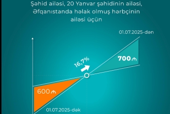 Növbəti sosial islahat paketi 3 milyon insanı əhatə edir - RƏSMİ | FED.az