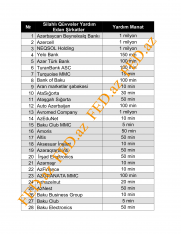 Silahlı Qüvvələrin Yardım Fonduna Vəsait Ayıran Şirkətlər - SİYAHI | FED.az