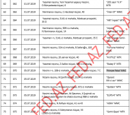 ​​​​​​​Bakıda istismara verilən «novostroyka»ların – TAM SİYAHISI – MTK-LAR, ÜNVANLAR | FED.az