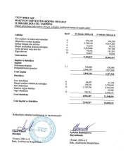 “TCF” BOKT ikiqat geriləyib - Kreditlə bağlı müraciətlər azalıb - [red]PORTFEL KİÇİLİB[/red] | FED.az