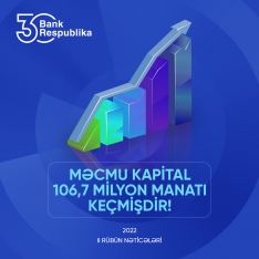 “Bank Respublika” böyük mənfəət açıqladı - 38,8 MİLYON MANAT! | FED.az