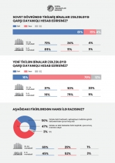 Yaşadığınız bina möhkəmdirmi? - BAKIDA SORĞU NƏTİCƏLƏRİ | FED.az