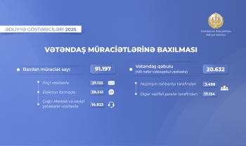 2025-ci ildə Ədliyyə Nazirliyinin Aparatına daxil olan 91 mindən çox müraciətə baxılıb | FED.az