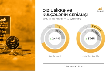 “AzerGold” sikkə və külçələrin gerialışı üzrə müştərilərə  1.15 milyon manat - ÖDƏNİŞ EDİB