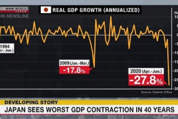 Yaponiya iqtisadiyyatı son 40 ildə - Rekord Səviyyədə Azaldı