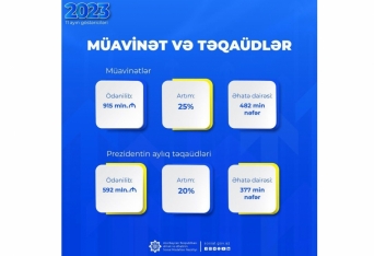 Bu il sosial müavinətlər üzrə 915 milyon manat  - ÖDƏNİLİB | FED.az