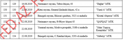 ​​​​​​​Bakıda istismara verilən «novostroyka»ların – TAM SİYAHISI – MTK-LAR, ÜNVANLAR | FED.az