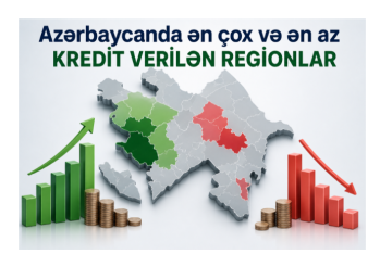 Azərbaycanda ən çox və ən az - KREDİT VERİLƏN REGİONLAR – SİYAHI