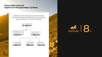 ЗАО «AzerGold»: новые цели в развитии горнодобывающей промышленности | FED.az