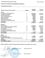 “PAŞA Kapital” ötən il böyüyüb – MƏNFƏƏTİ ARTIB - [red]HESABAT[/red] | FED.az