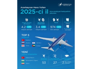 Samir Rzayev AZAL-ın ötən il əldə etdiyi göstəriciləri açıqlayıb - RƏQƏMLƏR | FED.az