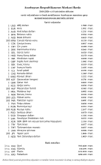Rubl manata qarşı bahalaşdı, avro isə ucuzlaşdı - VALYUTA MƏZƏNNƏLƏRİ | FED.az
