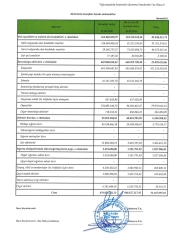 “PAŞA Həyat Sığorta” ASC-nin vəziyyəti məlum oldu –[red] 3 AYDA 15 MİLYON MANAT MƏNFƏƏT[/red] | FED.az