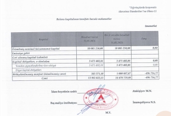 “A-Qrup Sığorta”ın xalis mənfəəti yarım milyon manata yaxınlaşıb -[red] HESABAT[/red] | FED.az