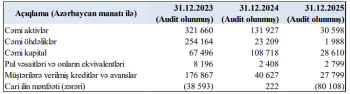 Dirçəlişə hazırlaşan "Neo BOKT» - [red]1 milyon manatlıq səhm buraxır - DETALLAR[/red] | FED.az