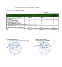 “PAŞA Sığorta”dan 15 milyon manat mənfəət – [red]ŞİRKƏT 6 AYDA KƏSKİN BÖYÜYÜB - HESABAT[/red] | FED.az