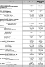 “İpək Yolu Sığorta”nın mənfəəti 1 milyon manatı ötüb - [red]HESABAT[/red] | FED.az