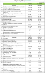 “Rabitəbank”ın vəziyyəti məlum oldu  - [red]MƏNFƏƏTİ ARTIB - HESABAT[/red] | FED.az