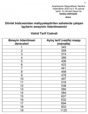 Minimum əməkhaqqı artımı ilə əlaqədar yeni Vahid Tarif Cədvəli də - TƏSDİQ EDİLDİ | FED.az