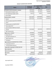 “Meqa Həyat Sığorta”nın xalis mənfəəti milyon manatı ötdü – [red]ŞİRKƏT BÖYÜYÜR[/red] | FED.az