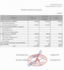 “A-Qroup Sığorta”nın öhdəlikləri azalıb, kapitalı artıb – [red]ŞİRKƏT MƏNFƏƏTDƏDİR - HESABAT[/red] | FED.az