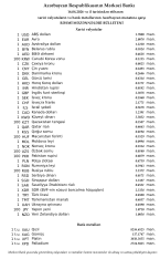 Rubl manata qarşı ucuzlaşıb, avro isə bahalaşıb - VALYUTA MƏZƏNNƏLƏRİ | FED.az