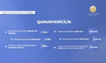 Ədliyyə Nazirliyi tərəfindən ötən il mindən çox normativ hüquqi akt layihəsi hazırlanıb | FED.az