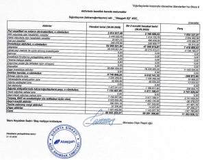 “Atəşgah Sığorta” daha da güclənir, göstəriciləri artır –[red] 1,1 MİLYON XALİS MƏNFƏƏT - HESABAT[/red] | FED.az